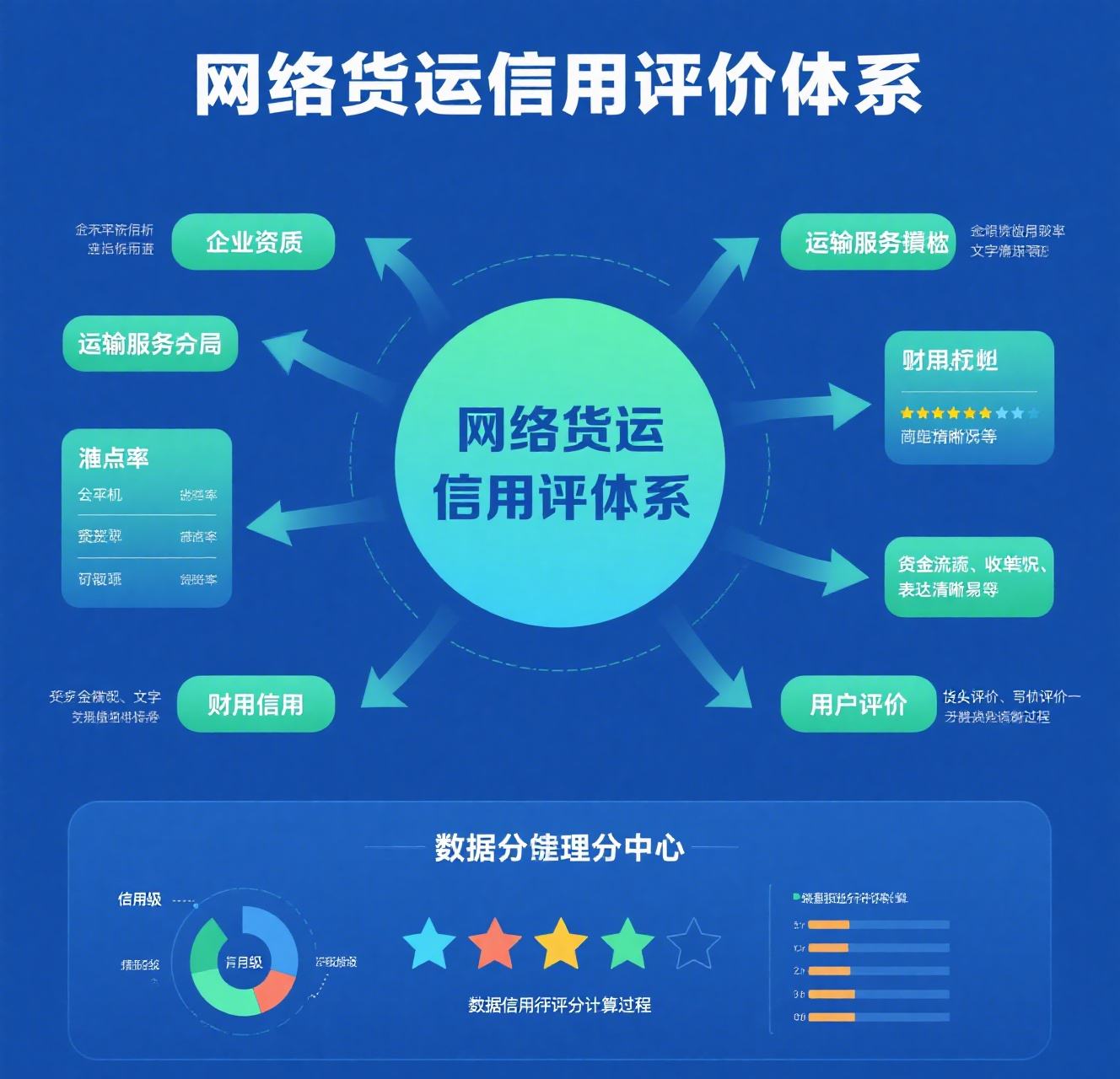 信用评价体系