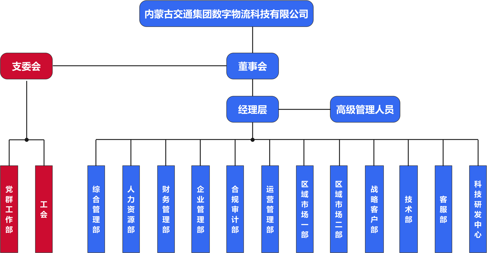 公司组织架构图.png